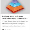 The Spear Model for Practice Growth