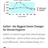 Xylitol - the Biggest Game Changer for Dental Hygiene
