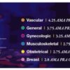 2015 Clinical Ultrasound – A Video CME Teaching Activity